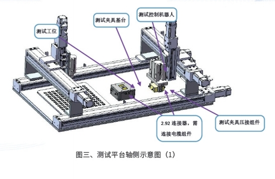 BGA 模块自动化测试系统方案案例